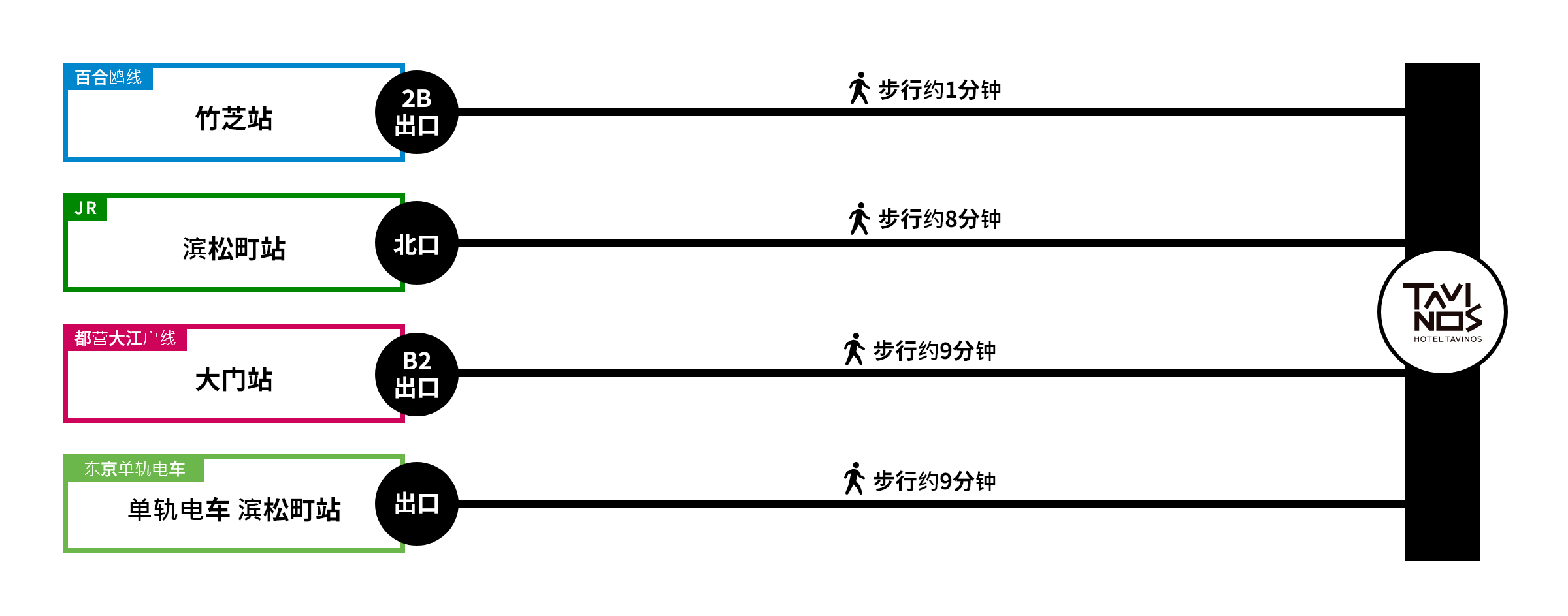 HOTEL TAVINOS 滨松町 电车