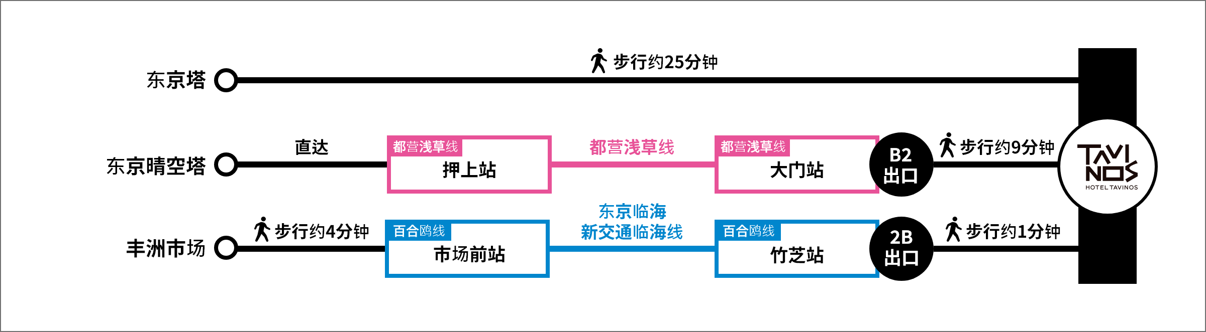 HOTEL TAVINOS 滨松町 周边景点出发