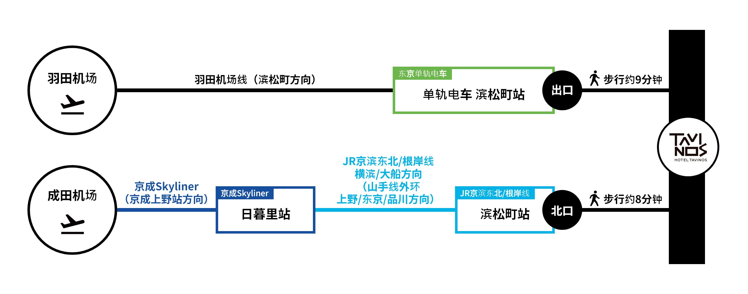 HOTEL TAVINOS 滨松町 机场出发