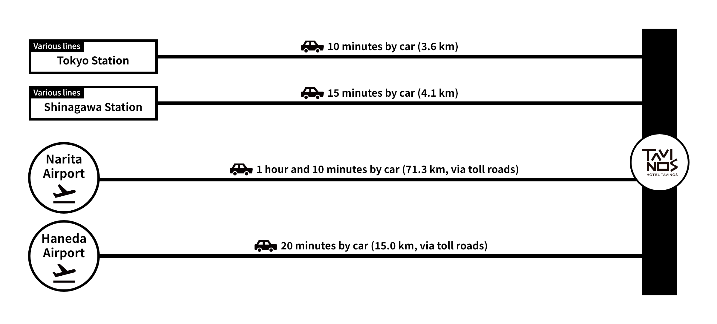 HOTEL TAVINOS Hamamatsucho By car