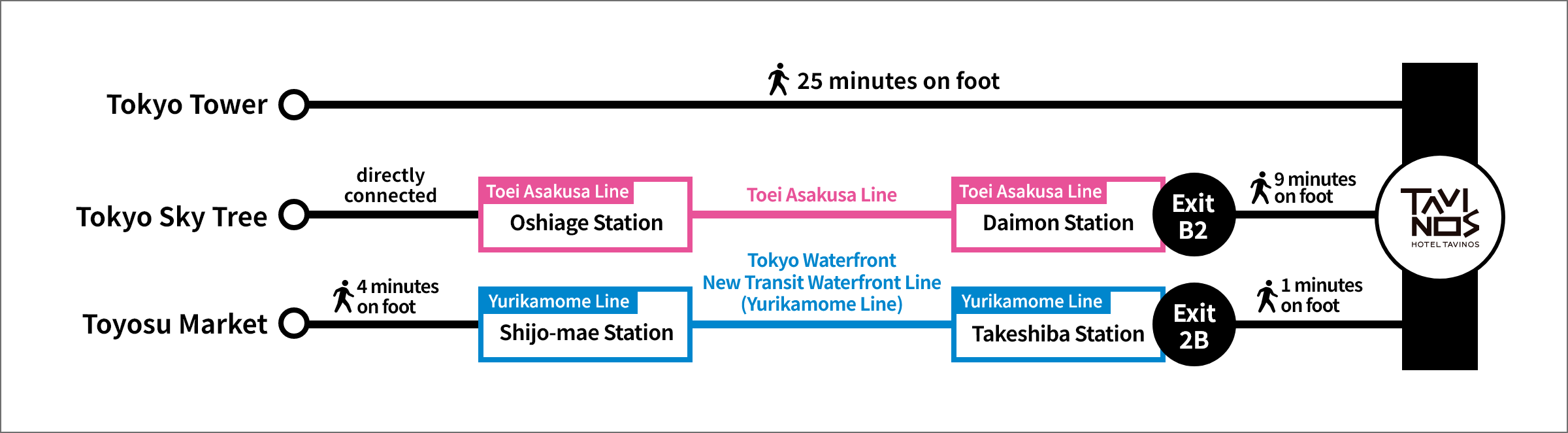 HOTEL TAVINOS Hamamatsucho From nearby tourist attractions