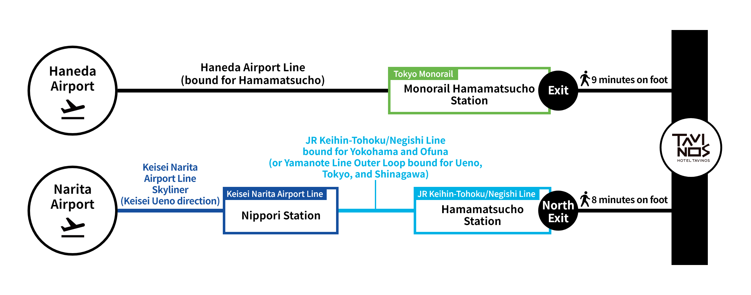 HOTEL TAVINOS Hamamatsucho From the airport