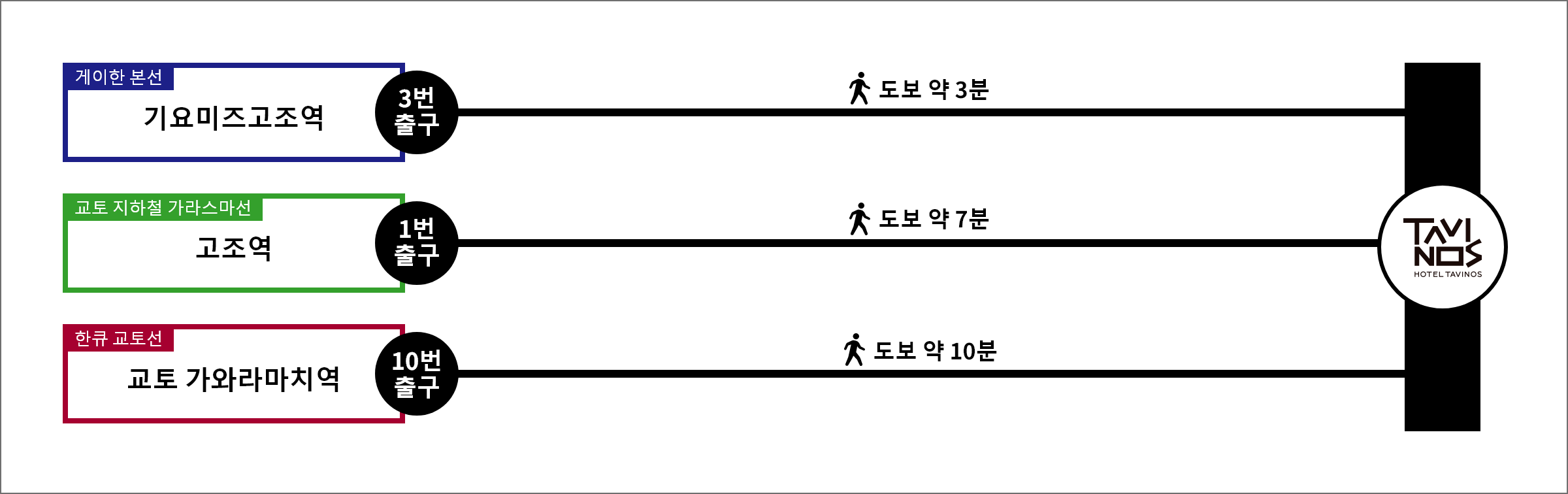HOTEL TAVINOS 교토 전철로