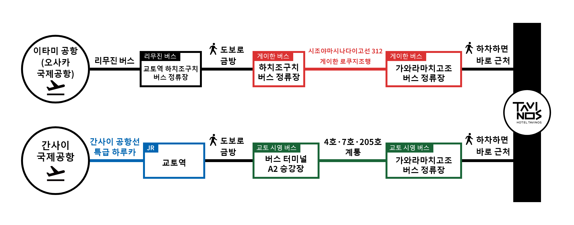 HOTEL TAVINOS 교토 공항에서
