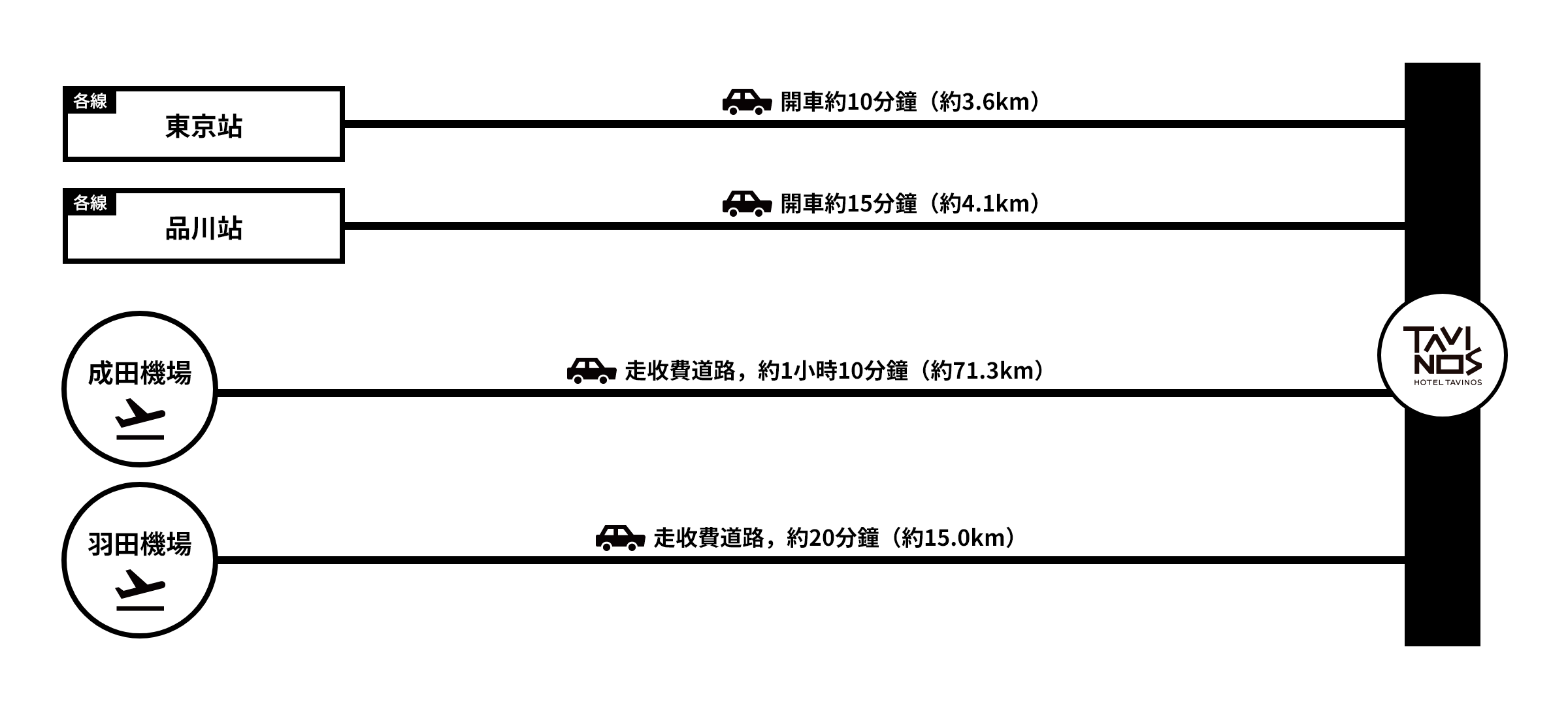 HOTEL TAVINOS 濱松町 開車