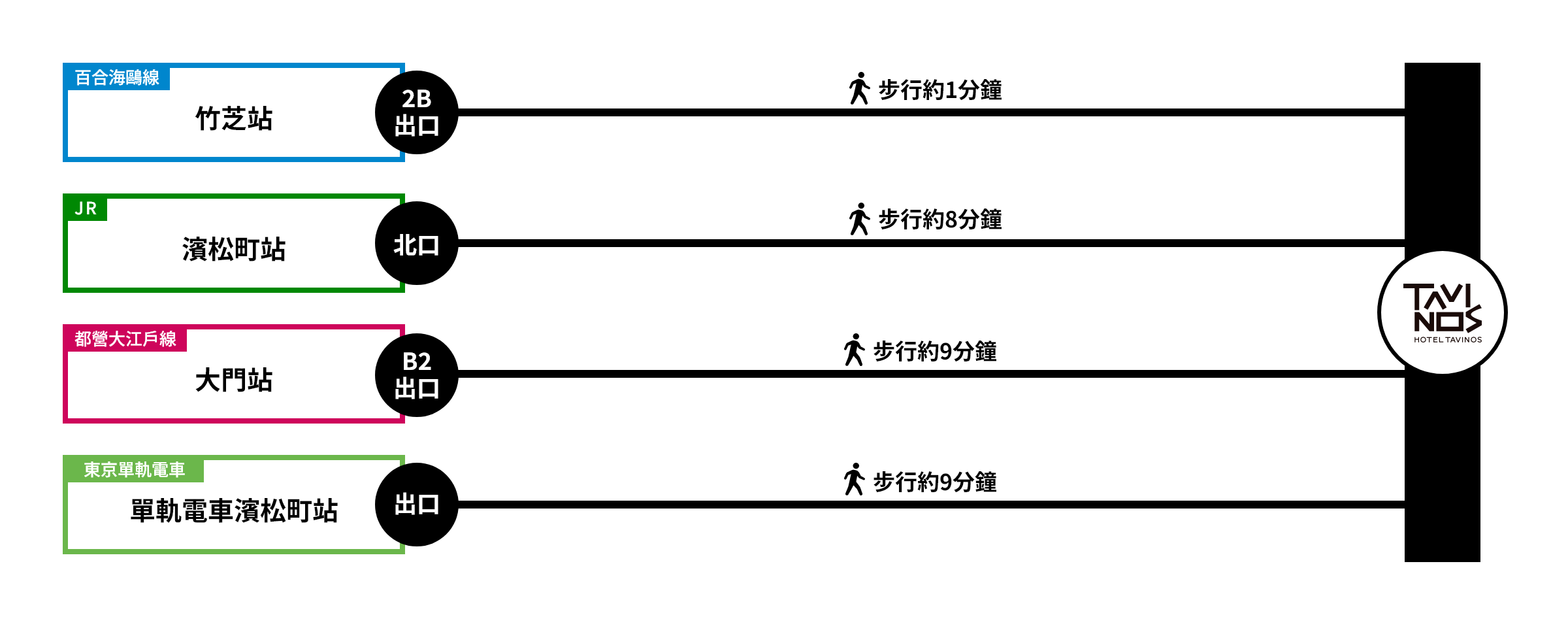 HOTEL TAVINOS 濱松町 搭乘電車