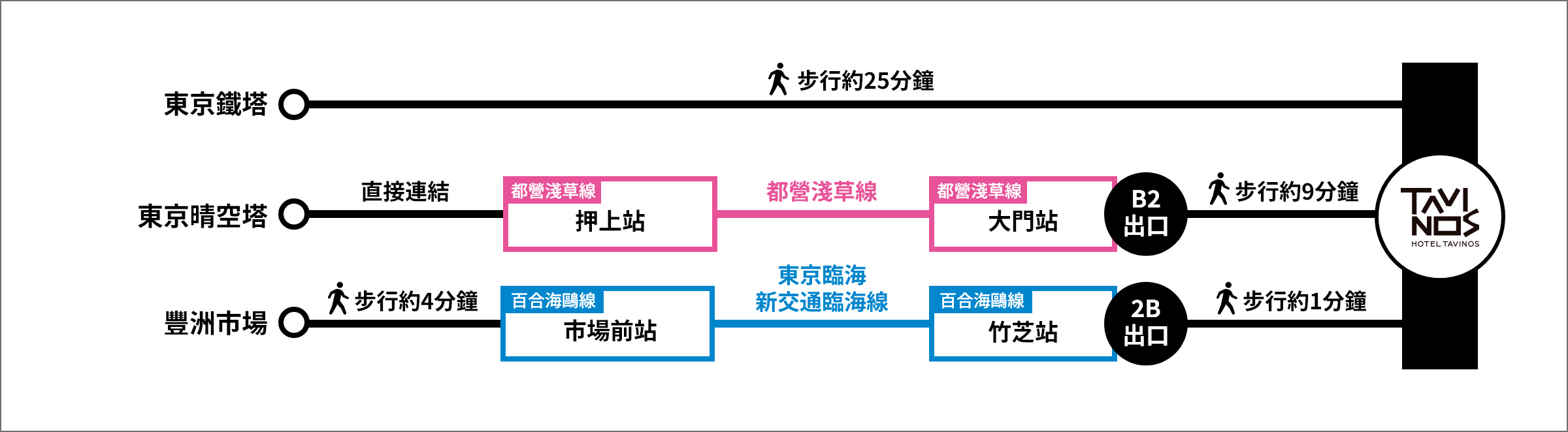 HOTEL TAVINOS 濱松町 從周邊觀光區