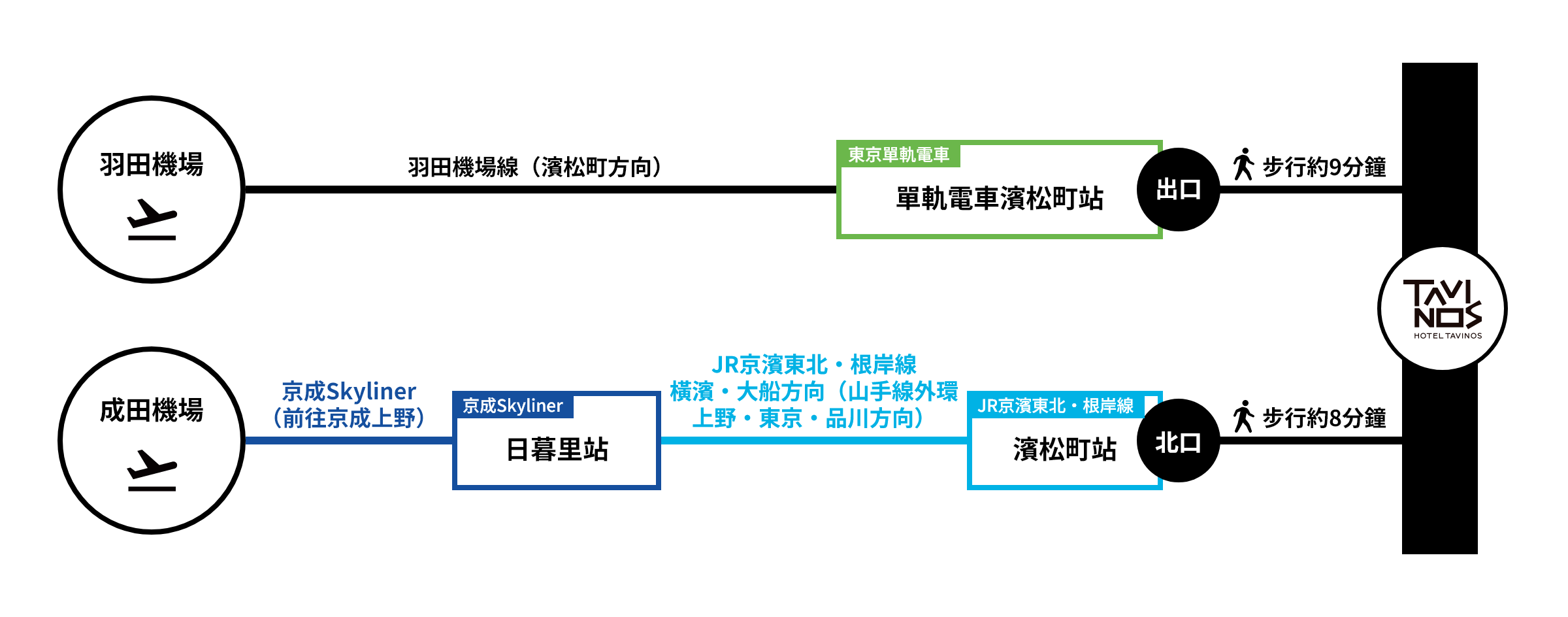 HOTEL TAVINOS 濱松町 從機場