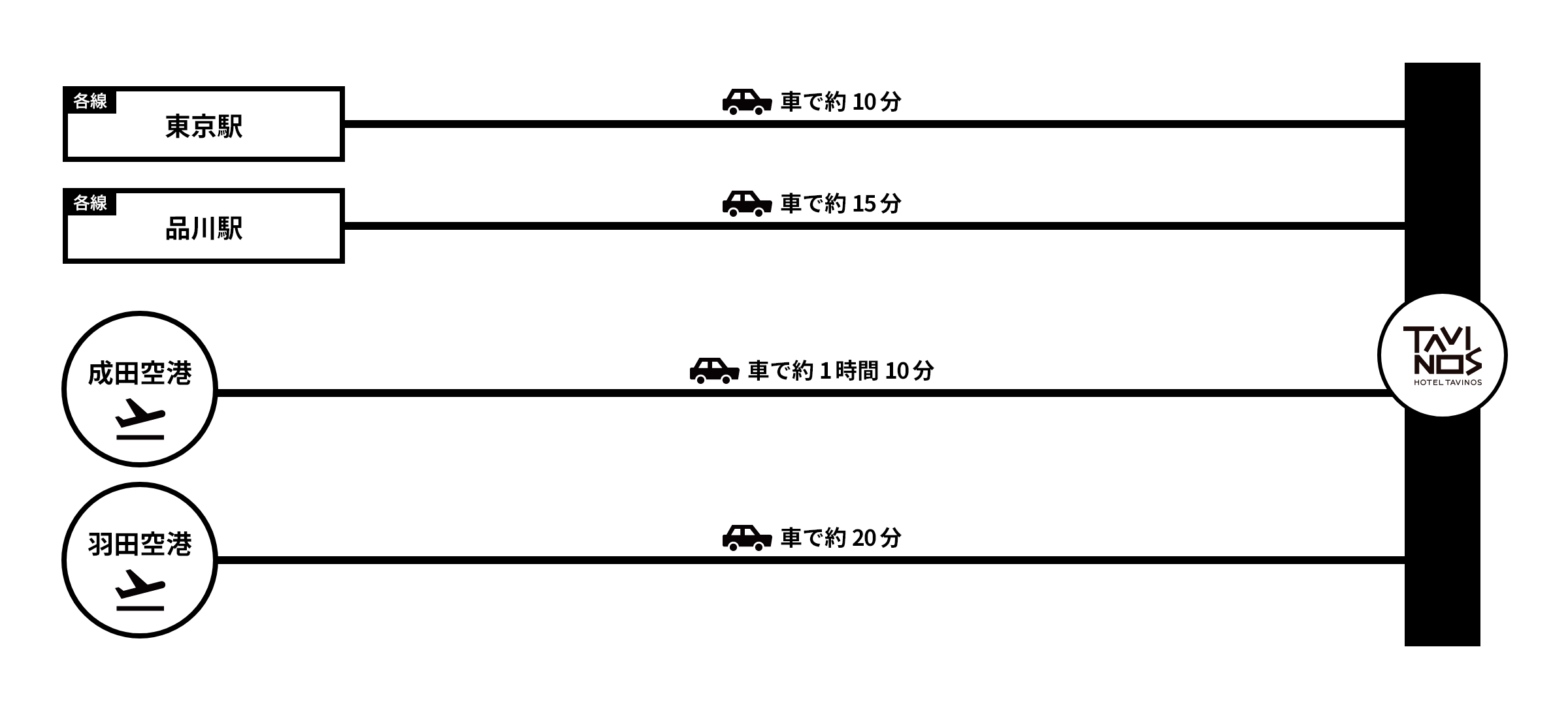 ホテルタビノス浜松町へのアクセス（車で）