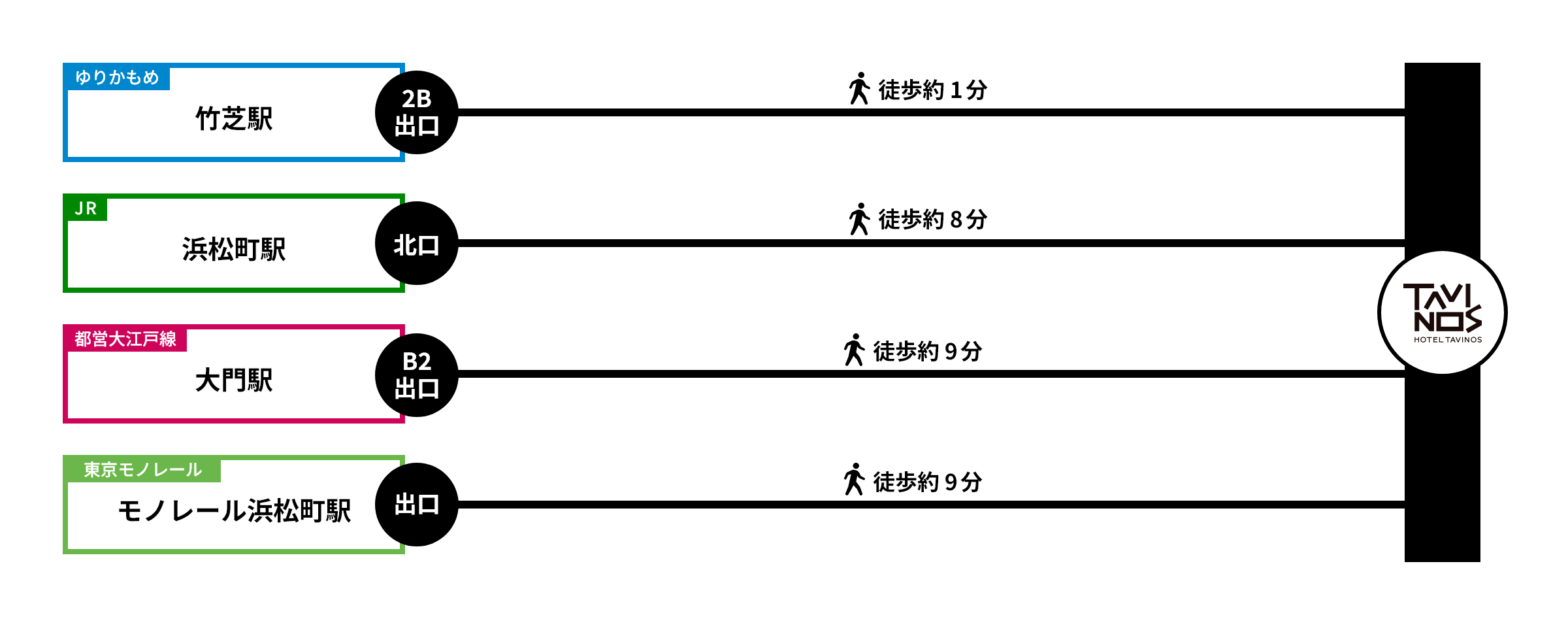 ホテルタビノス浜松町へのアクセス（電車で）