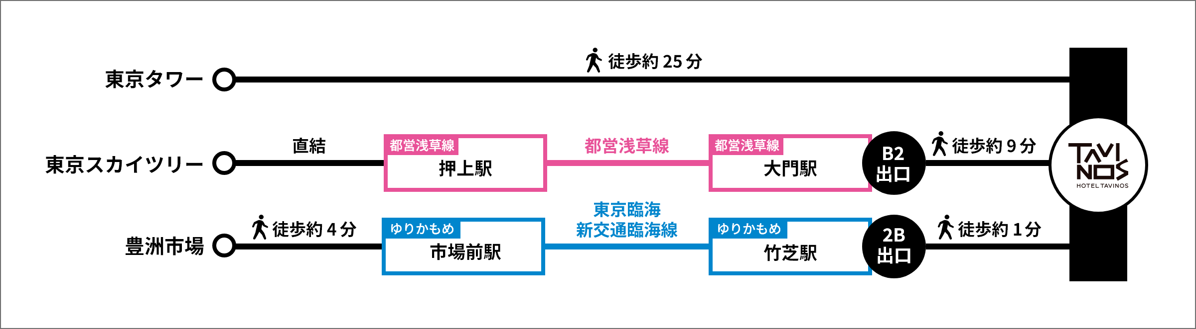 ホテルタビノス浜松町へのアクセス（周辺観光地から）