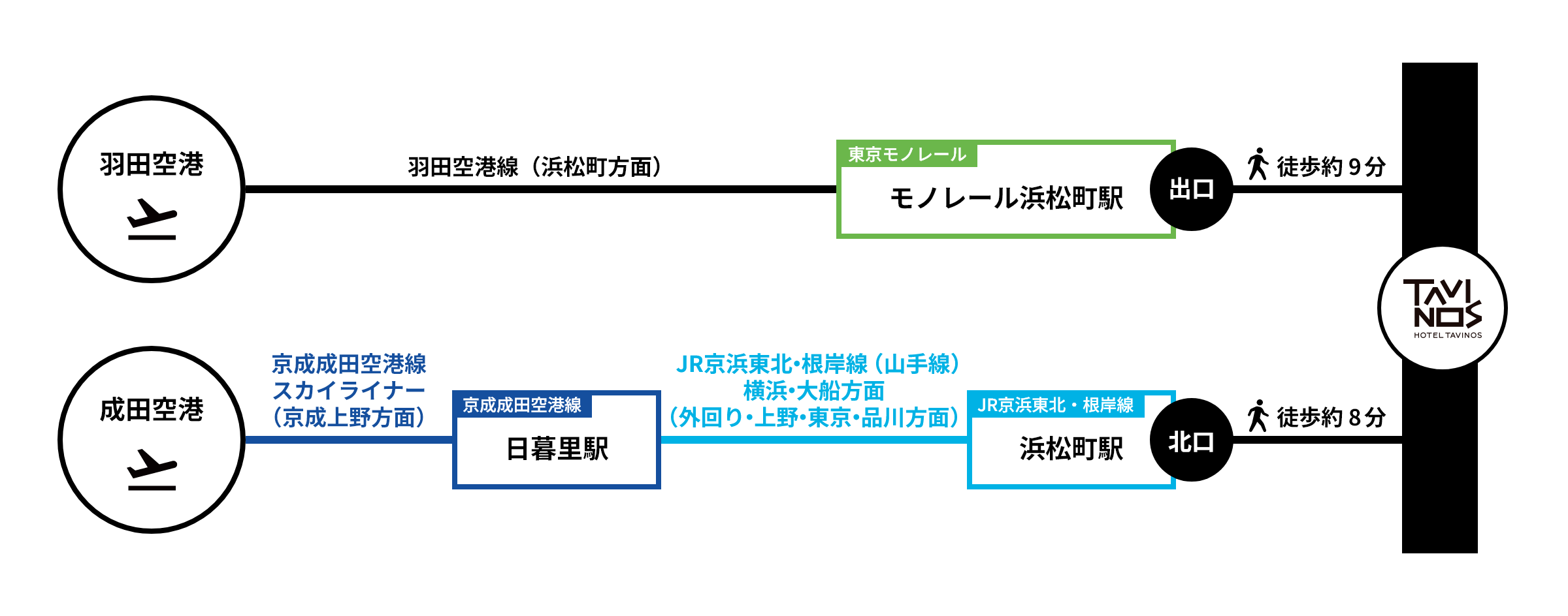 ホテルタビノス浜松町へのアクセス（空港から）