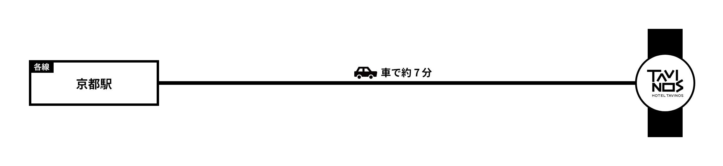 ホテルタビノス京都へのアクセス（車で）